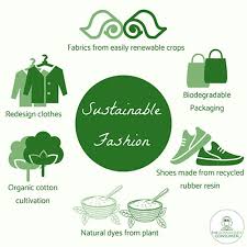 Tren Sustainable Fashion di Indonesia Makin Diminati