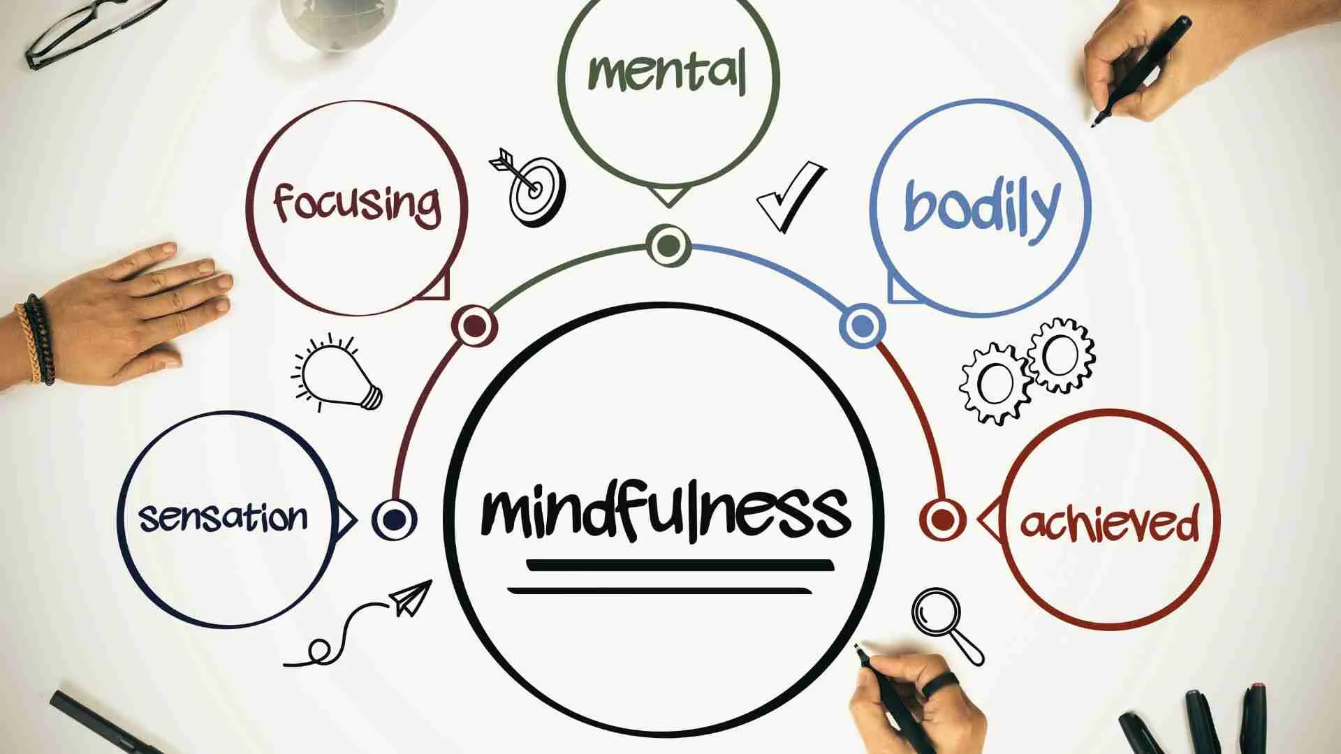 Mindfulness Indonesia 2025: Gaya Hidup Sadar Diri di Era Serba Cepat