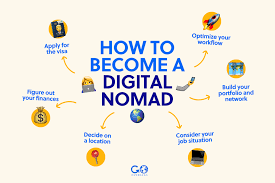Wisata Digital Nomad 2025 di Indonesia: Surga Baru bagi Pekerja Remote Global