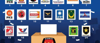Pemilu Indonesia 2029: Persiapan Awal Partai Politik dan Dinamika Koalisi Baru